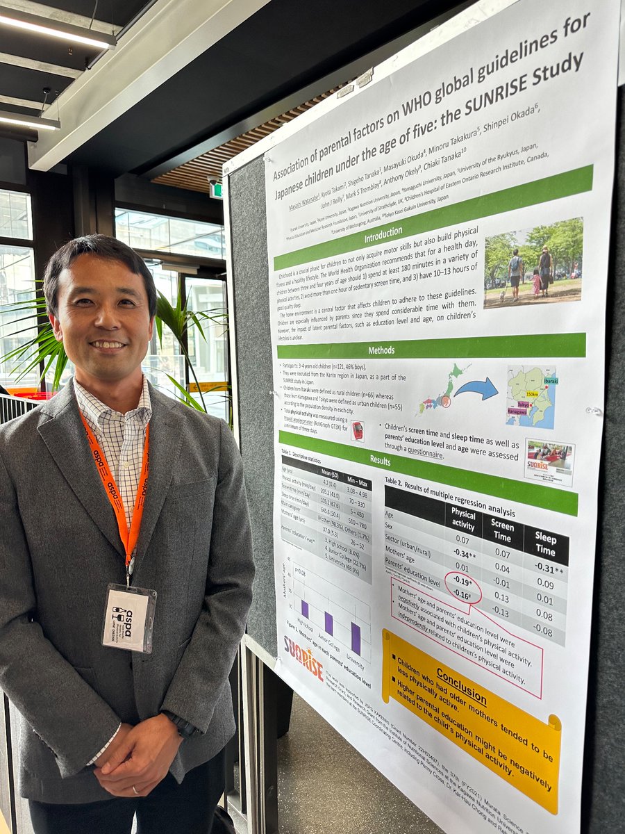 Anthony Okely (@tonyokely) on Twitter photo Mothers’ age & parents’ education were inversely associated with children’s physical activity. Nice poster from Masashi Watanabe reporting results from <a href="/SUNRISE_JPN21/">SUNRISE Japan Study</a> in Tokyo & Ibaraki 🇯🇵 #ASPA2023 Mothers’ age & parents’ education were inversely associated with children’s physical activity. Nice poster from Masashi Watanabe reporting results from <a href="/SUNRISE_JPN21/">SUNRISE Japan Study</a> in Tokyo & Ibaraki 🇯🇵 #ASPA2023