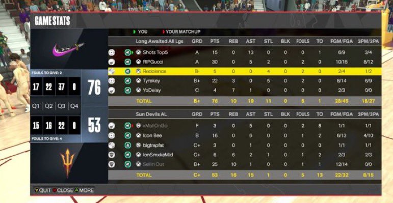 RIPDeIay's tweet photo. GGs to these teams as we win Midday🏆🚨

🐶:@ShotsFadin 
🎯:@Gucciovo 
🔒:@xxRedolence 
🦅:@Tyreke4KT 
🐴:@RIPDeIay 

@2kCompGames @iNetworkSports @BlkFrankWhite1 @youFamousEnough https://t.co/RVzDuU5joD
