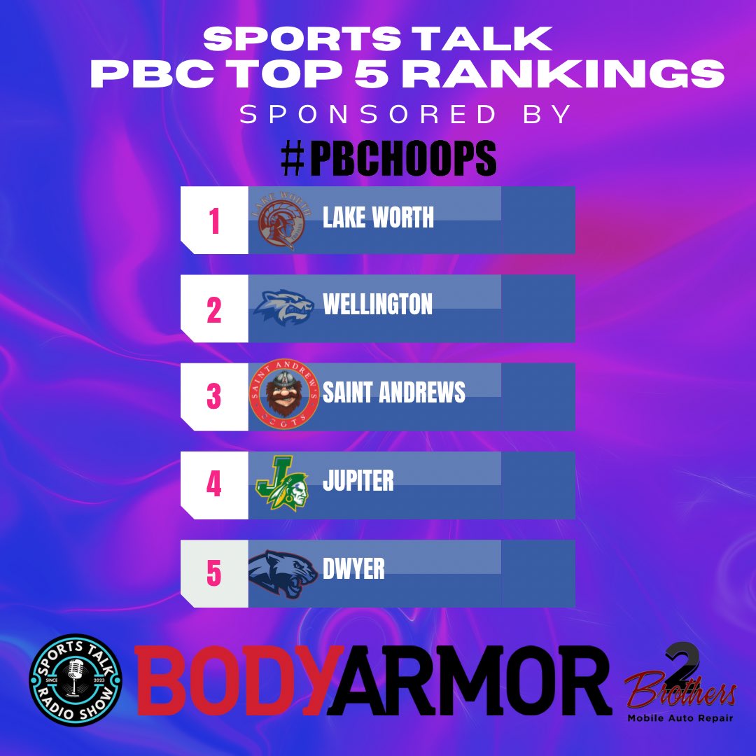 darealmellymel_'s tweet image. Dwyer 2 big wins to start the season puts them at #5 in the first #PBCHOOPS regular season poll. Lake Worth, Wellington and St Andrew’s all finished the week undefeated. Jupiter the only team in the top #5 not to play. Can’t wait to discuss this live on the radio! @PBCBBallForum