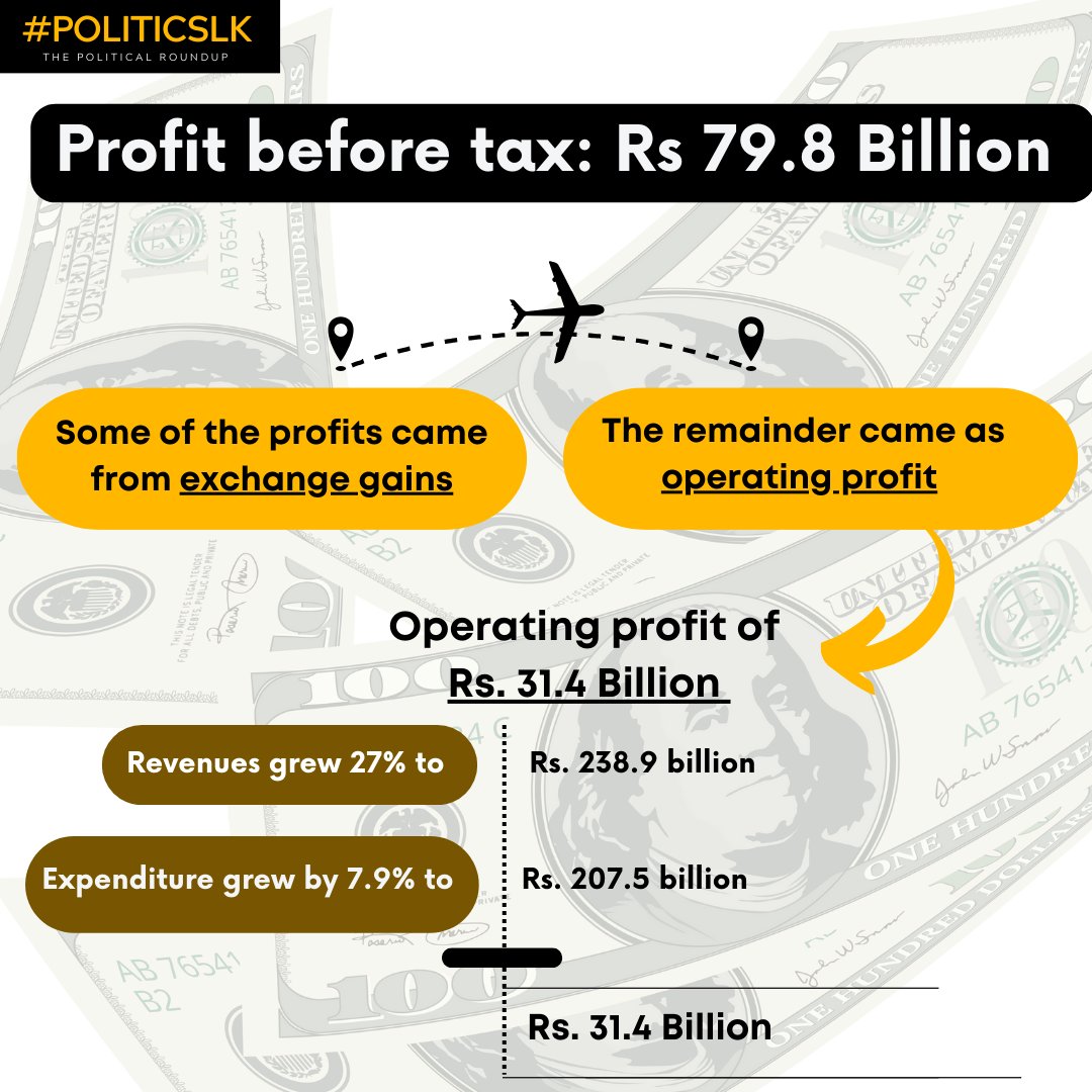 hashpoliticslk's tweet image. Making amends to the Rs. 74.6 billion loss of last year, @flysrilankan  has made some great-to-see financial progress during the first 8 months of 2023! 

Here is a little peek into the stats ✈️📈

#Srilankaairlines #SOEreforms #Reformnow #Politicslk #EconomiccrisisLK