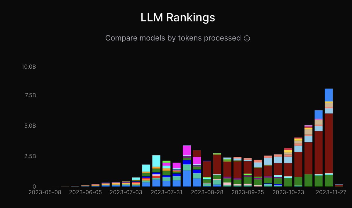 OpenRouter tweet media