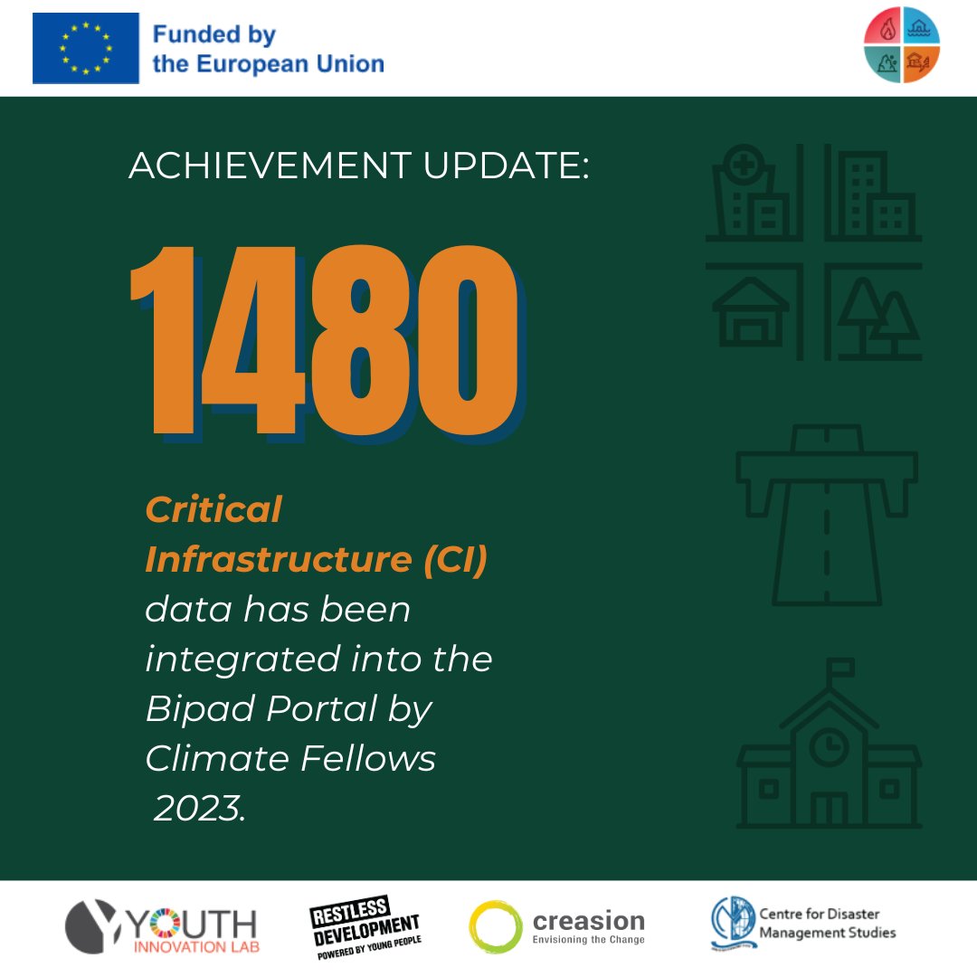 DRRFellowship's tweet photo. ** Climate Fellowship 2023 Achievements Update**
Climate Fellows 2023 achieves a milestone by uploading 1480 critical infrastructure data into the Bipad Portal, paving the way for informed climate action
#ClimateFellowship2023 #DataDrivenChange #bipadportal #ClimateAction #NYCAGG https://t.co/XJ0KAty9jR
