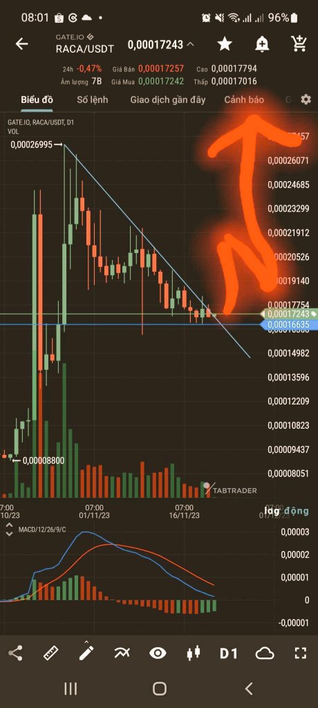 duzngab's tweet image. $Raca pup 
#Racapunk