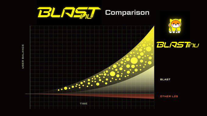 BLAST_ERC's tweet photo. https://t.co/EZfvlfDhsn