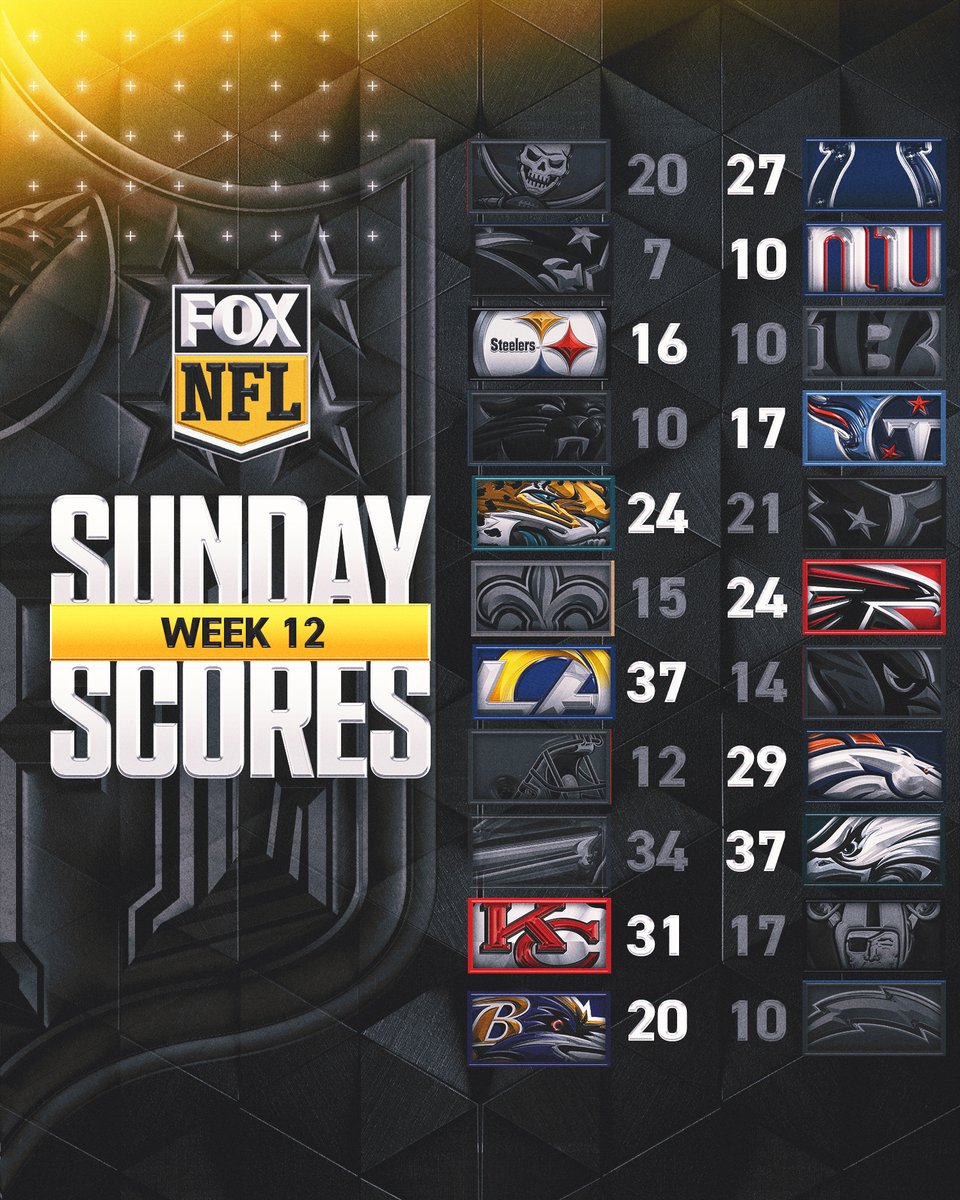 NFLonFOX's tweet photo. RT if your team got the Sunday W! https://t.co/joJ4ujq2mv