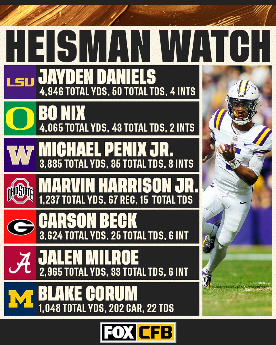 FOX College Football tweet media