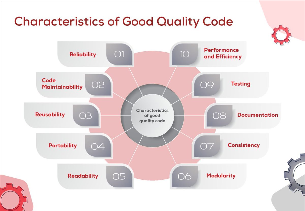 inspirisys's tweet image. Characteristics of Good Quality Code.
#Goodqualitycode is the backbone of every successful #softwareproject. In our blog, we dive deep into the key characteristics that define #highqualitycode.
Explore our blog - buff.ly/47gaYb4
#softwaredevelopment #CodeQuality