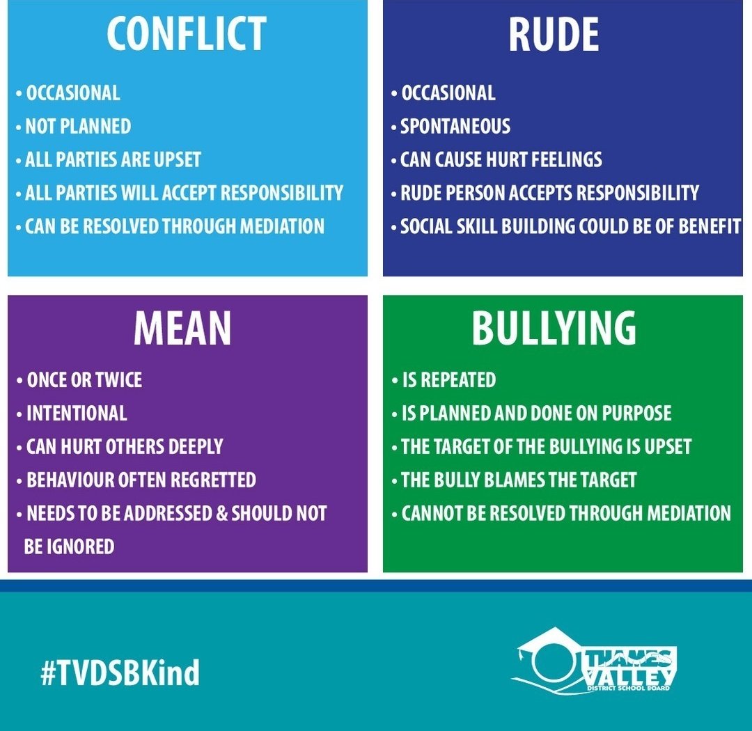 This is a great reference as an Educator as we respond to behaviour in our classes and hallways.