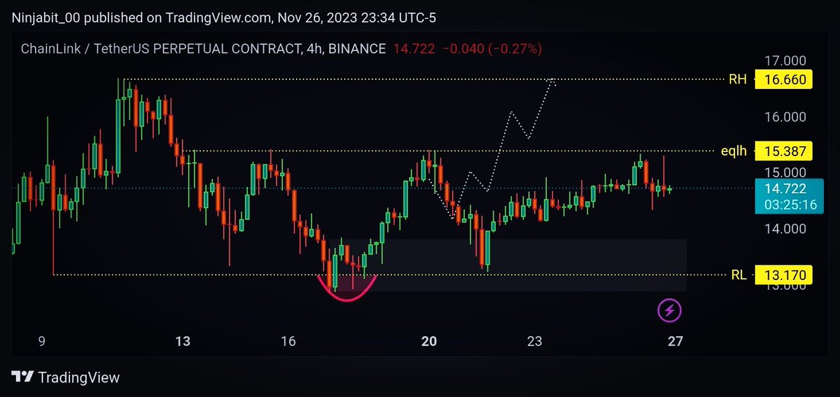 Evrenos Albarson tweet media