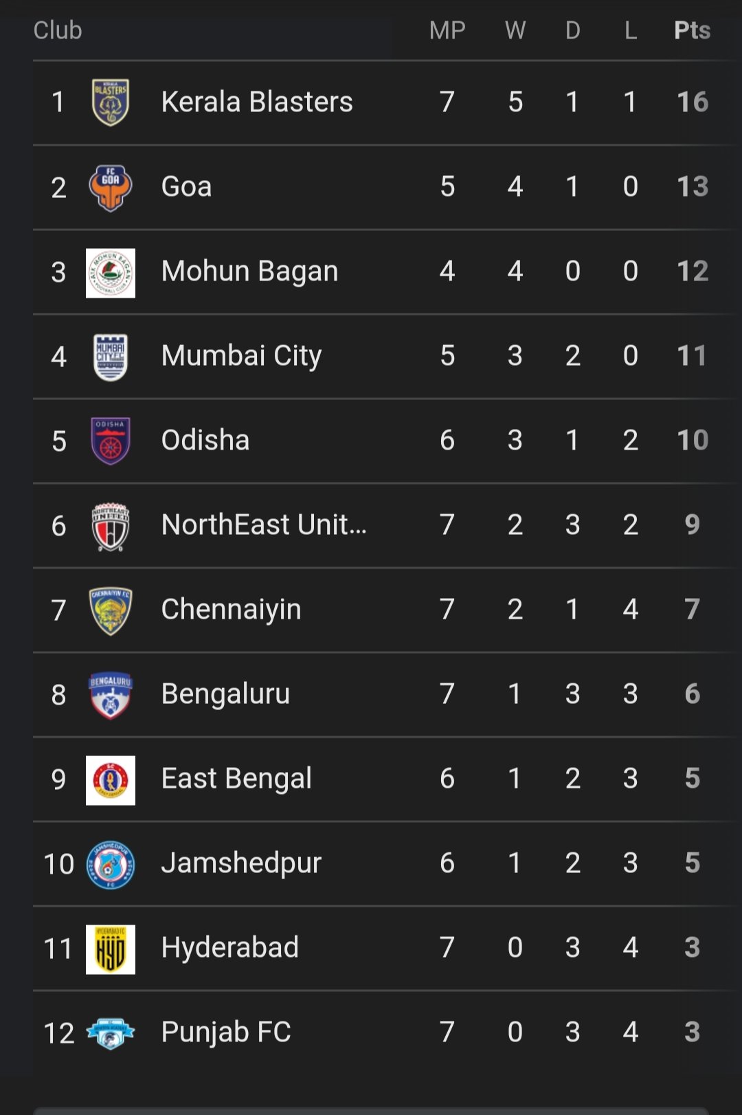 Isl 2019 table deals