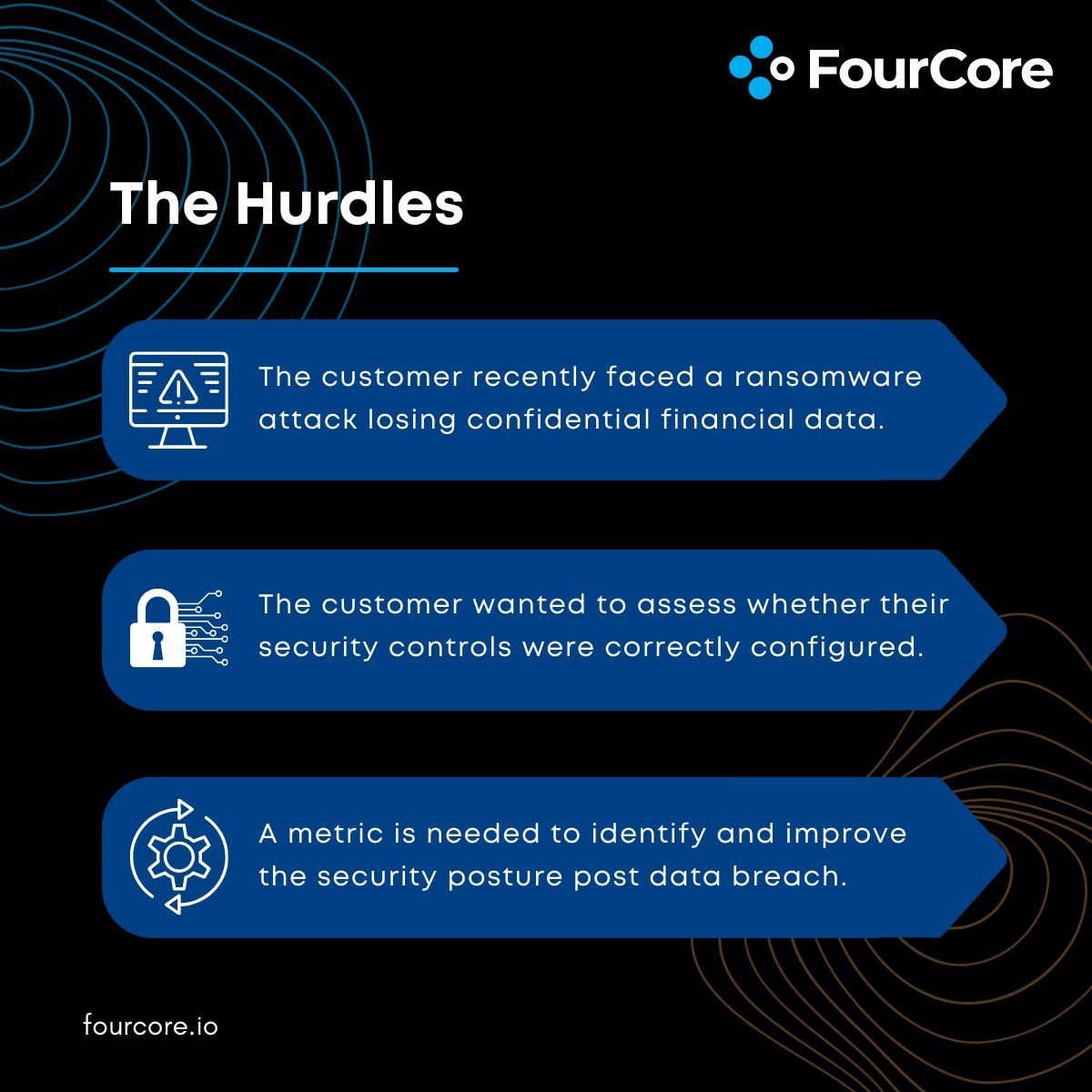 FourCore tweet media