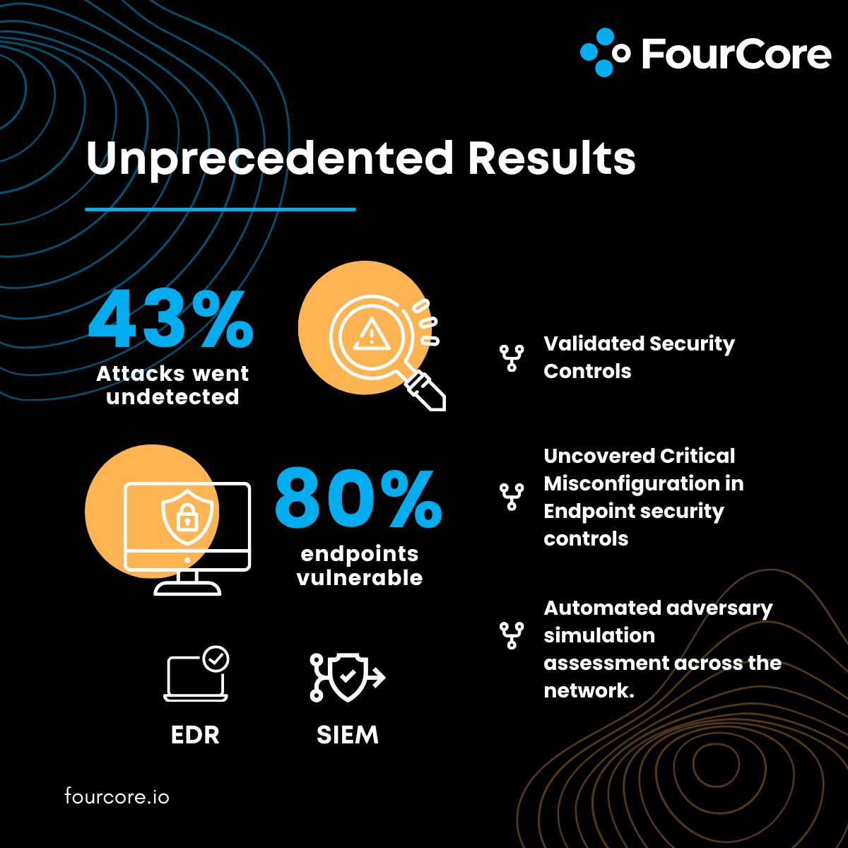 FourCore tweet media