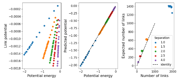 Entropy_MDPI's tweet photo. Read #NewPaper: "Complex Networks and Interacting Particle Systems" by Noam Abadi and Franco Ruzzenenti.
See more details at: https://t.co/ec88Z0NUMv
#complexnetworks
#interactingsystems
#maximumentropy
#statisticalphysics
#LennardJones https://t.co/42Iy7NRN1z