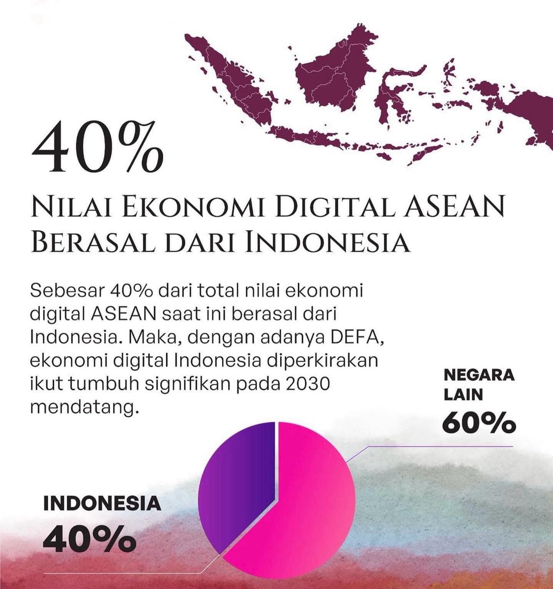 baronben_'s tweet photo. Pertumbuhan Ekonomi Digital dan E-Commerce Indonesia Tertinggi di ASEAN!#EkonomiDigital #ekonomistabil #EkonomiKuat #APBNaman #indonesiahebat https://t.co/95b9TOhPEN