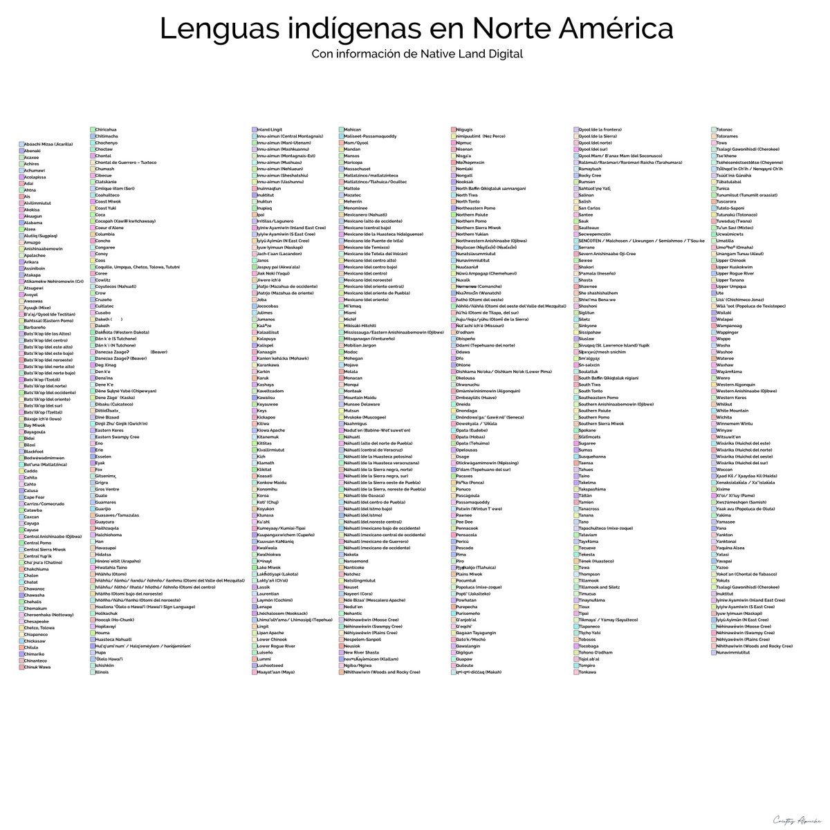crisalpuche's tweet photo. Esta organización señala que no buscan la perfección, están más interesados en la representación y el diálogo intercultural. Mencionan que se una herramienta en constante mejora. https://t.co/aunJ3Q0BpU