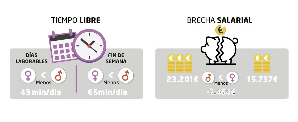 [AHORA EN ABIERTO] Una breve radiografía de los cuidados, a modo de argumentario para el 30N

Reportaje con infografías, por <a href="/zalduariz/">Beñat Zaldua</a> y Amaia Cambra

#A30GrebaFeministaOrokorra
naiz.eus/eu/info/especi…