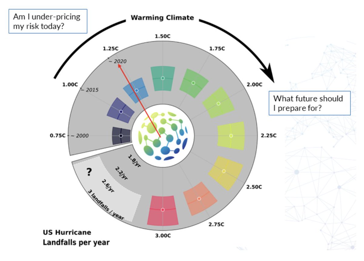 Excited to join @Reaskearth as Head of Business Development! Ready to impact #climate intelligence with #AI-driven weather forecasting. #NewJob #ReaskEarth #StartupLife