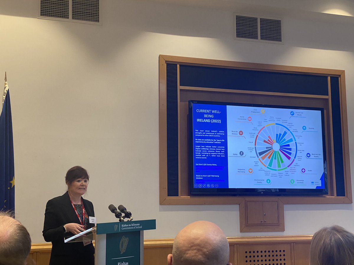 Noelle_OC's tweet photo. Taoiseach @LeoVaradkar launches reflections on Ireland’s Wellbeing framework in Gov. Buildings- Carrie Exton from @OECD outlines where 🇮🇪 ranks across 38 OECD Members - civic engagement & voter turnout in Ireland disappointing
#understandinglifeinireland #ansaoléirinnathuiscint https://t.co/cjEbxXMmVP