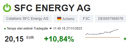 RicardoInvest_'s tweet photo. #F3C #SFCENERGY
(Une des #pépites de l'#IndicePTDR)
+11% ce matin...
Mes abonnés et mes élèves en ont profité...🤔😉 https://t.co/omdRiHGJPv