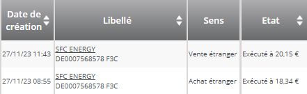RicardoInvest_'s tweet photo. #F3C #SFCENERGY
(Une des #pépites de l'#IndicePTDR)
+11% ce matin...
Mes abonnés et mes élèves en ont profité...🤔😉 https://t.co/omdRiHGJPv