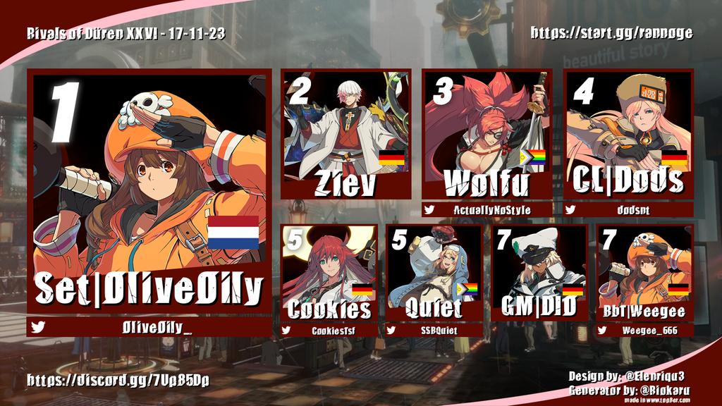 Dash Dancers Düren (@ssbm_sg) on Twitter photo More of a delay than planned, but here are the Ree-Salz for Rivals of Düren XVI! A whole three brackets this time around, with <a href="/OliveOily_/">OliveOily🔜🇫🇷UFA🦭🦭🦭🦭🦭🦭🦭🦭🦭🦭🦭🦭🦭🦭🦭🦭</a> taking both Rivals and Strive, and <a href="/TapsyFR999/">ING | Tapsy🦇</a> continuing his own Düren win streak. See you all soon!
start.gg/rannoge More of a delay than planned, but here are the Ree-Salz for Rivals of Düren XVI! A whole three brackets this time around, with <a href="/OliveOily_/">OliveOily🔜🇫🇷UFA🦭🦭🦭🦭🦭🦭🦭🦭🦭🦭🦭🦭🦭🦭🦭🦭</a> taking both Rivals and Strive, and <a href="/TapsyFR999/">ING | Tapsy🦇</a> continuing his own Düren win streak. See you all soon!
start.gg/rannoge