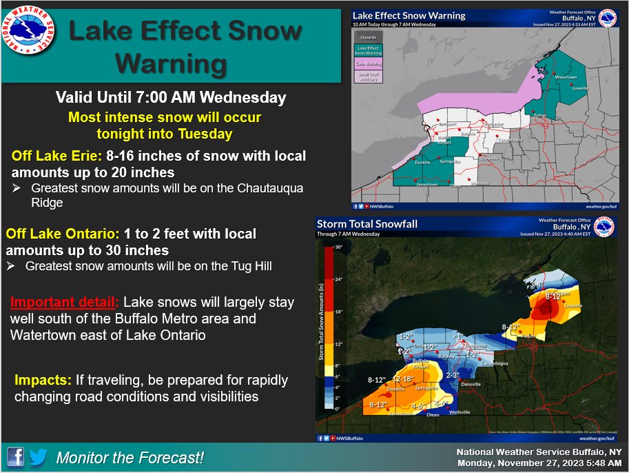 Parts of WNY and CNY will see hefty snowfall totals this week: How much will the Finger Lakes see?