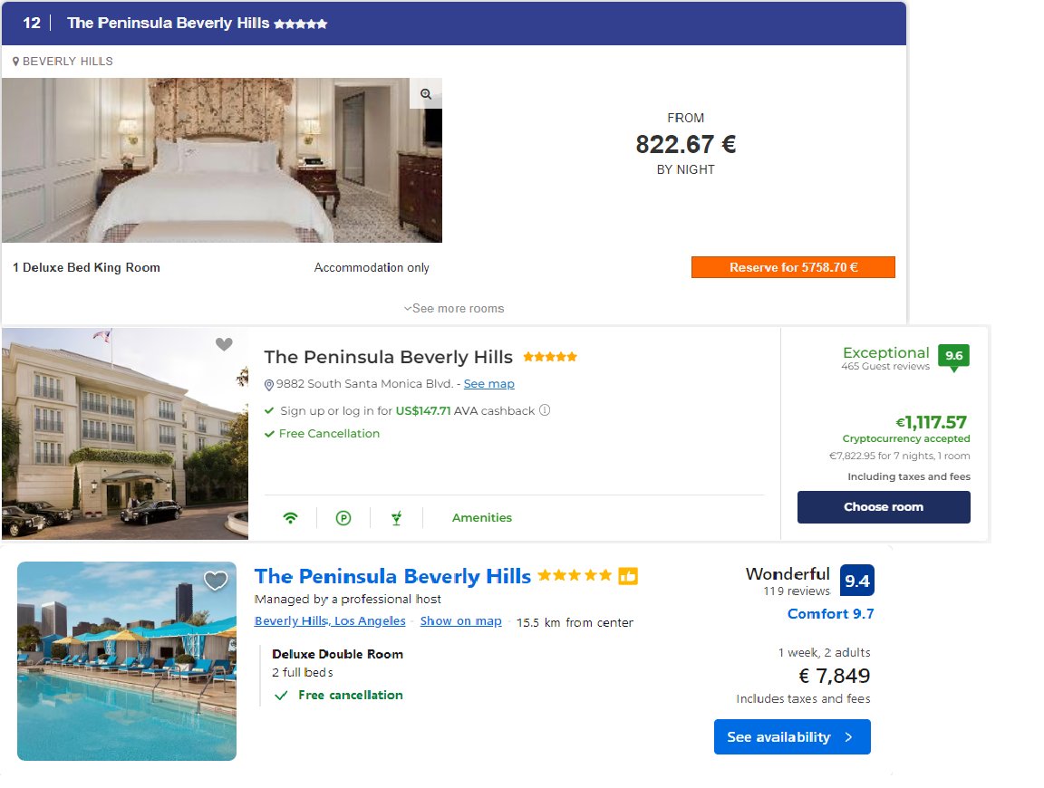 Ado Travel: €7758 - all inclusive
Extra discount: €2000
Save €2000 extra by owning a fully upgraded USA NFT.
Pay €600 on Ado Earn to rent an NFT and generate a €2000 discount code. Save €1400 extra.
The €600 payment is split between NFT holder (€300) and Ado Earn (€300).