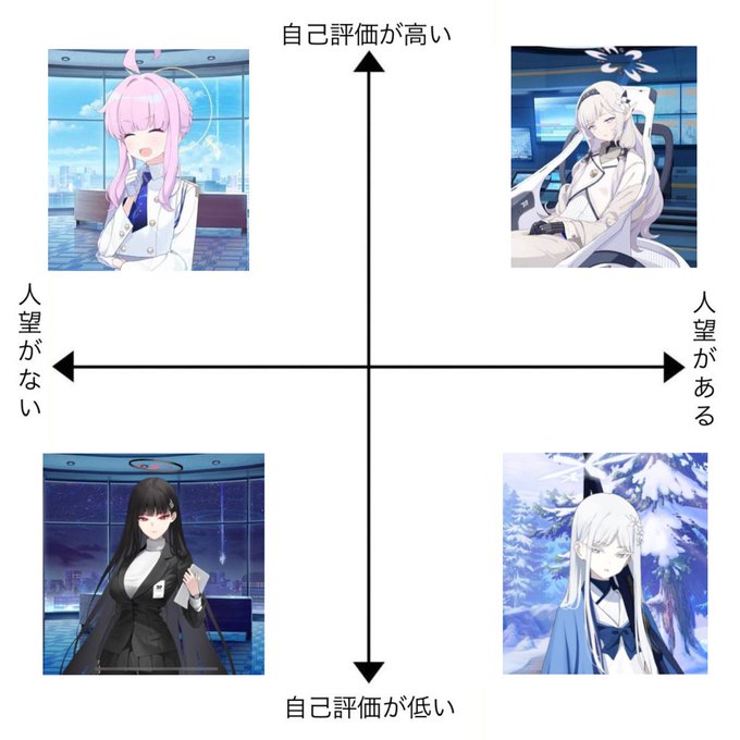 ブルーアーカイブ完全に理解した。 
