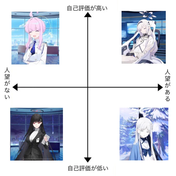 ブルーアーカイブ完全に理解した。 