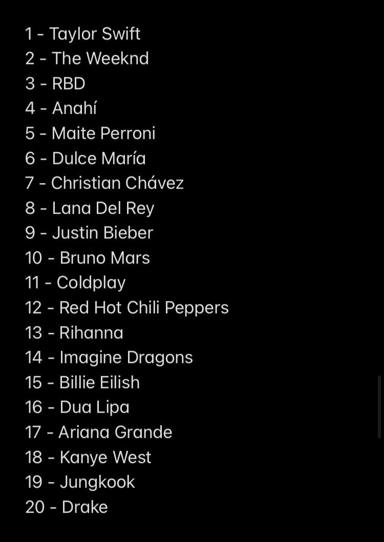 rbdmaniaco's tweet photo. GIGANTES! RBD é o terceiro artista internacional mais ouvido no Brasil essa semana! O nome solo dos integrantes também aparecem no ranking 🇧🇷 https://t.co/UDPB6zGIlb