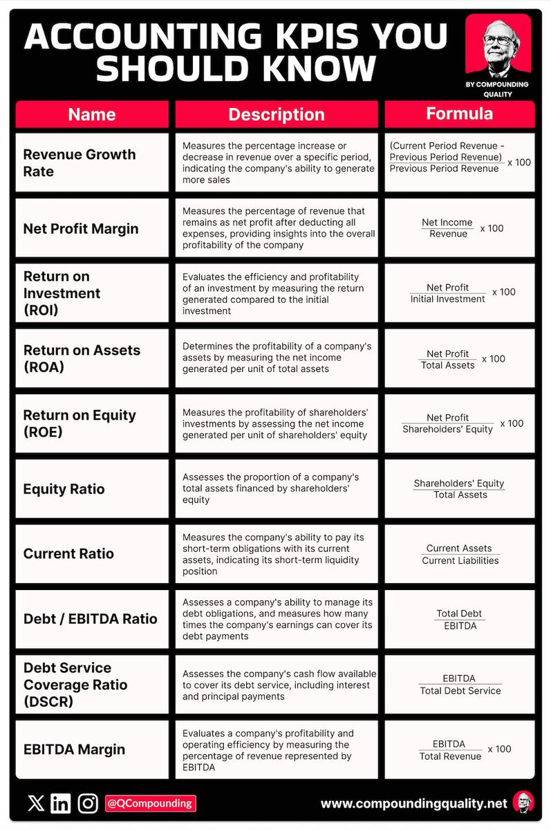 10-accounting-kpis-everyone-should-know-1-revenue-growth-rate-what