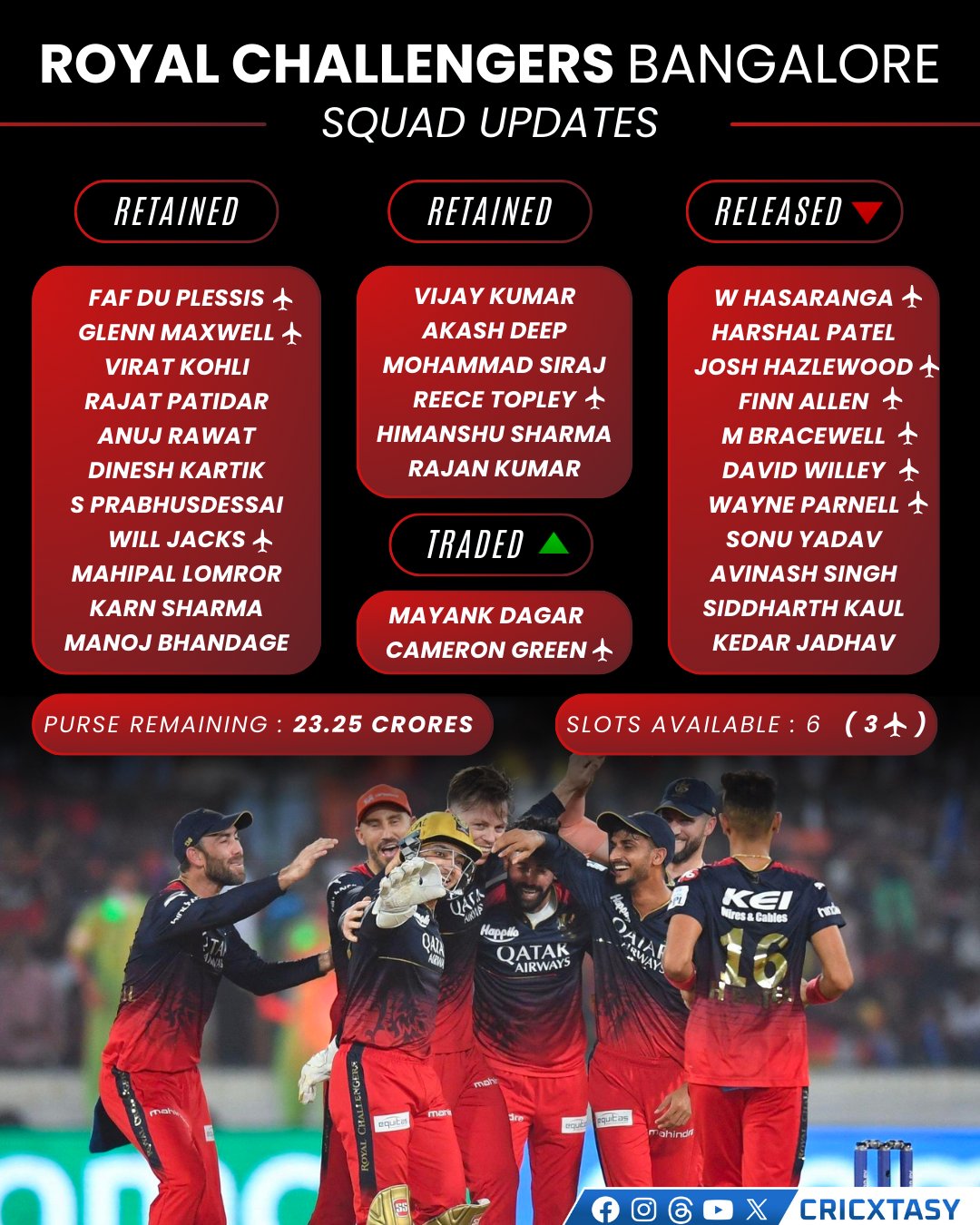 RCB Team 2024 Players List: Royal Challengers Bangalore Full Squad