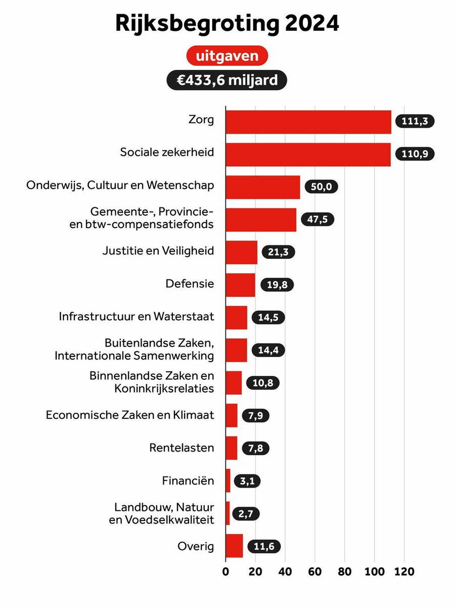 Wouter van der Weerd tweet media