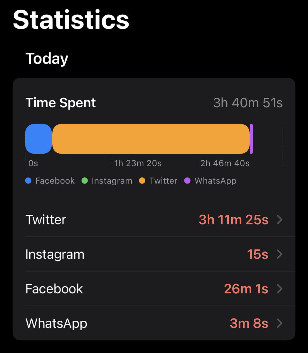 RTScreenTime tweet picture