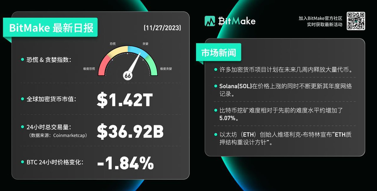 BitMakeGlobal tweet picture