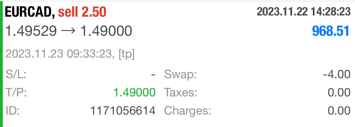 amywalter70's tweet photo. TP1 HIT ✅ +50 PIPS #EURCAD 

GET MORE ACCURATE TRADES - https://t.co/pFLQ3r3I5O

#forex #FX初心者 #EURJPY #ImACelebrity #Perletti #كتائب_االقسام #trader #DXY https://t.co/aH4ZyeFXJT