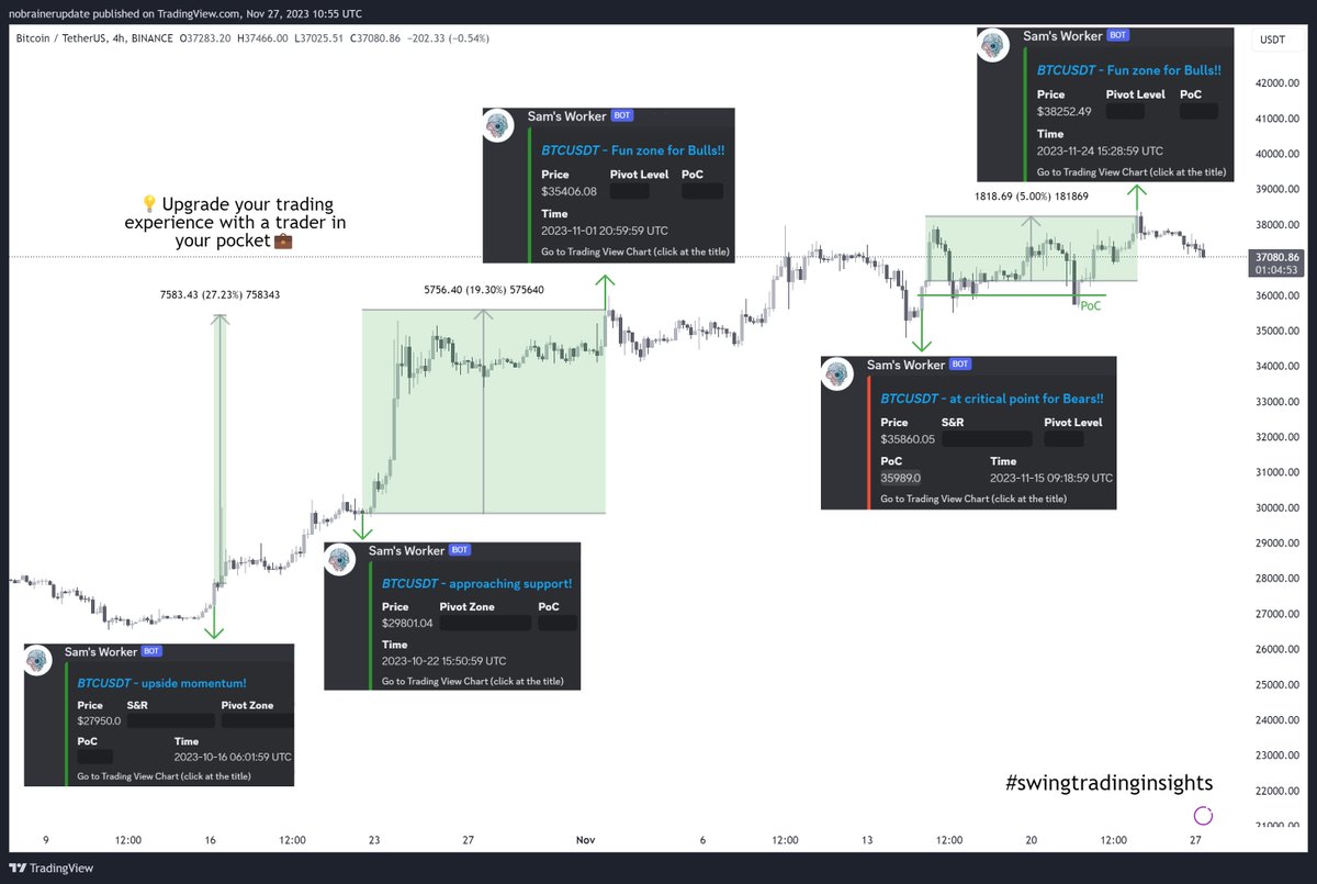 nobrainerupdate's tweet photo. Unlock Your Trading Potential with a trader in your pocket! 💼
We provide insights for all types of traders / investors.

📊 Asset: $BTC $ETH $SOL $ARB

🔥Choose the asset, we provide the insights!

#Trading #crypto #Bitcoin #Ethereum #Solana #Arbitrum https://t.co/3Y2cAvM5sl