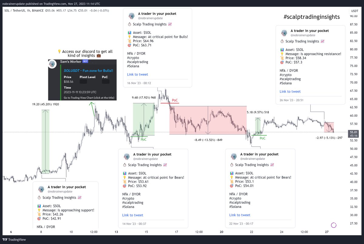 nobrainerupdate's tweet photo. Unlock Your Trading Potential with a trader in your pocket! 💼
We provide insights for all types of traders / investors.

📊 Asset: $BTC $ETH $SOL $ARB

🔥Choose the asset, we provide the insights!

#Trading #crypto #Bitcoin #Ethereum #Solana #Arbitrum https://t.co/3Y2cAvM5sl