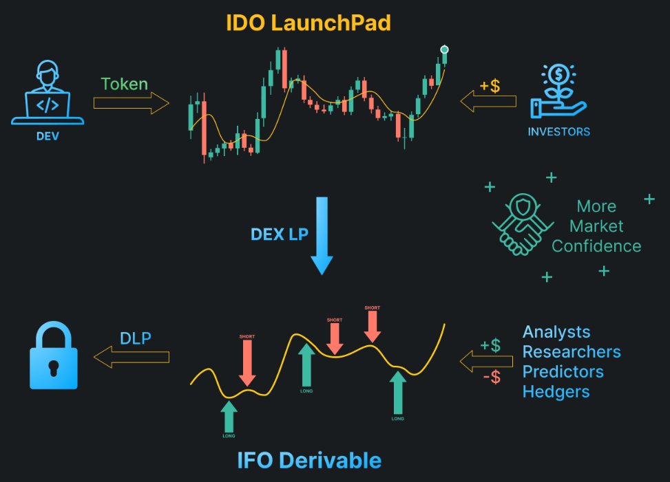 DerionLabs's tweet photo. Initial Future Offering https://t.co/WjQkpPUdMR