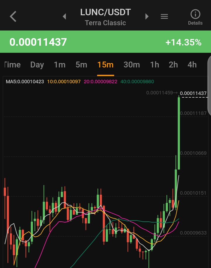 Unstoppable journey started 🚀🚀🚀 #LUNC #USTC