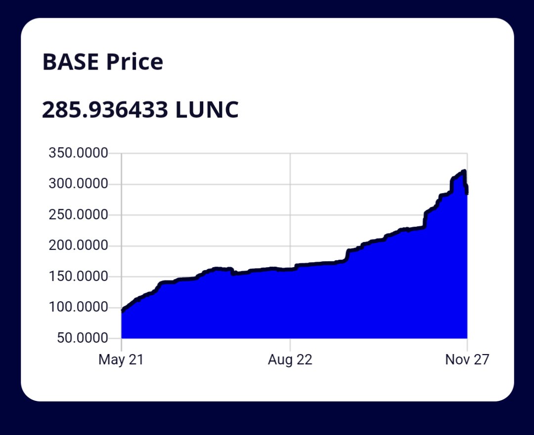 If you have just discovered $lunc, welcome to the club! You are in for a ride. Tip from someone who's been here since the start. Stake with $base, much more profitable than traditional staking. 

basetokenswap.netlify.app