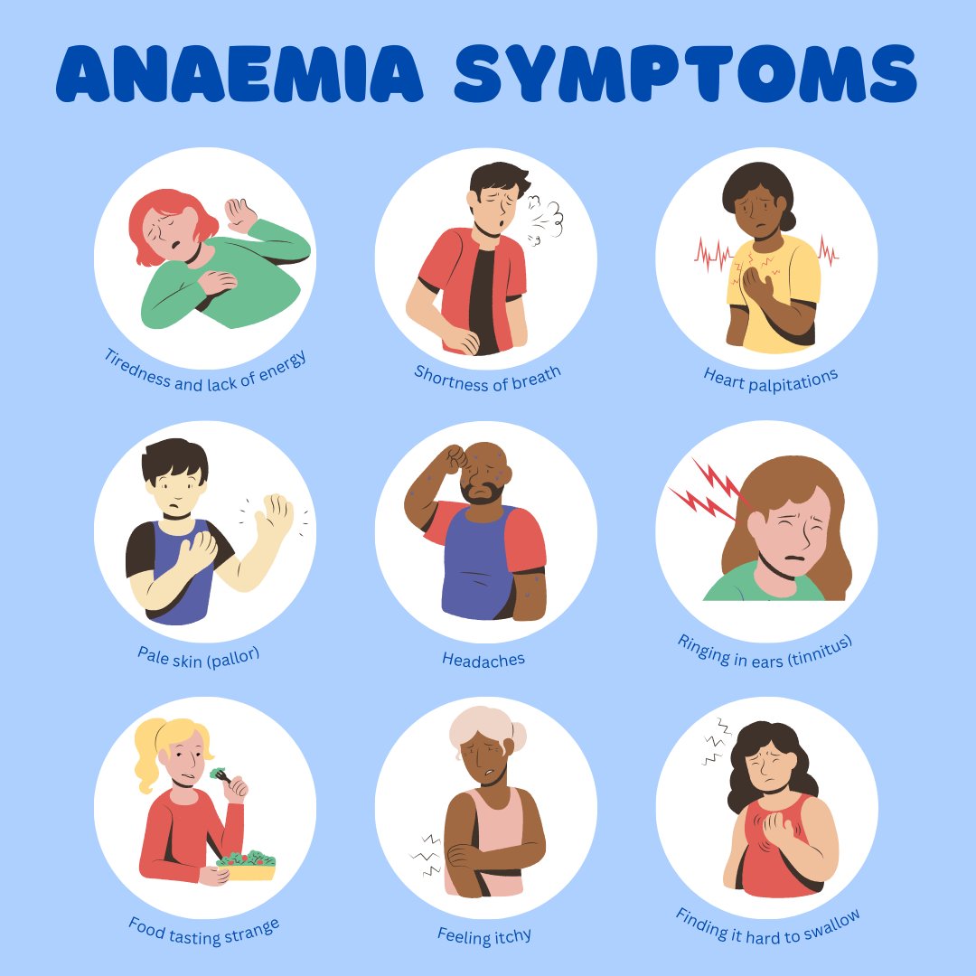 KKIPPmedical's tweet photo. Anaemia (iron deficiency) is manageable with early detection and proper care. For more information on the different types of anaemia and how to find out whether you might have it, visit https://t.co/yoVrwIknLM  #Anaemia #IronDeficiency #NHS https://t.co/Xb56OfmCNd