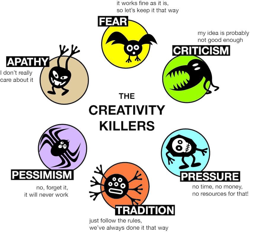 Beware the #CreativityKillers lurking in routine and self-doubt. 

Cultivate the conditions for #Creativity and #Innovation to flourish, by fostering an environment of trust, embracing diverse ideas, and empowering the team to explore without #FearOfFailure 

#StayCurious