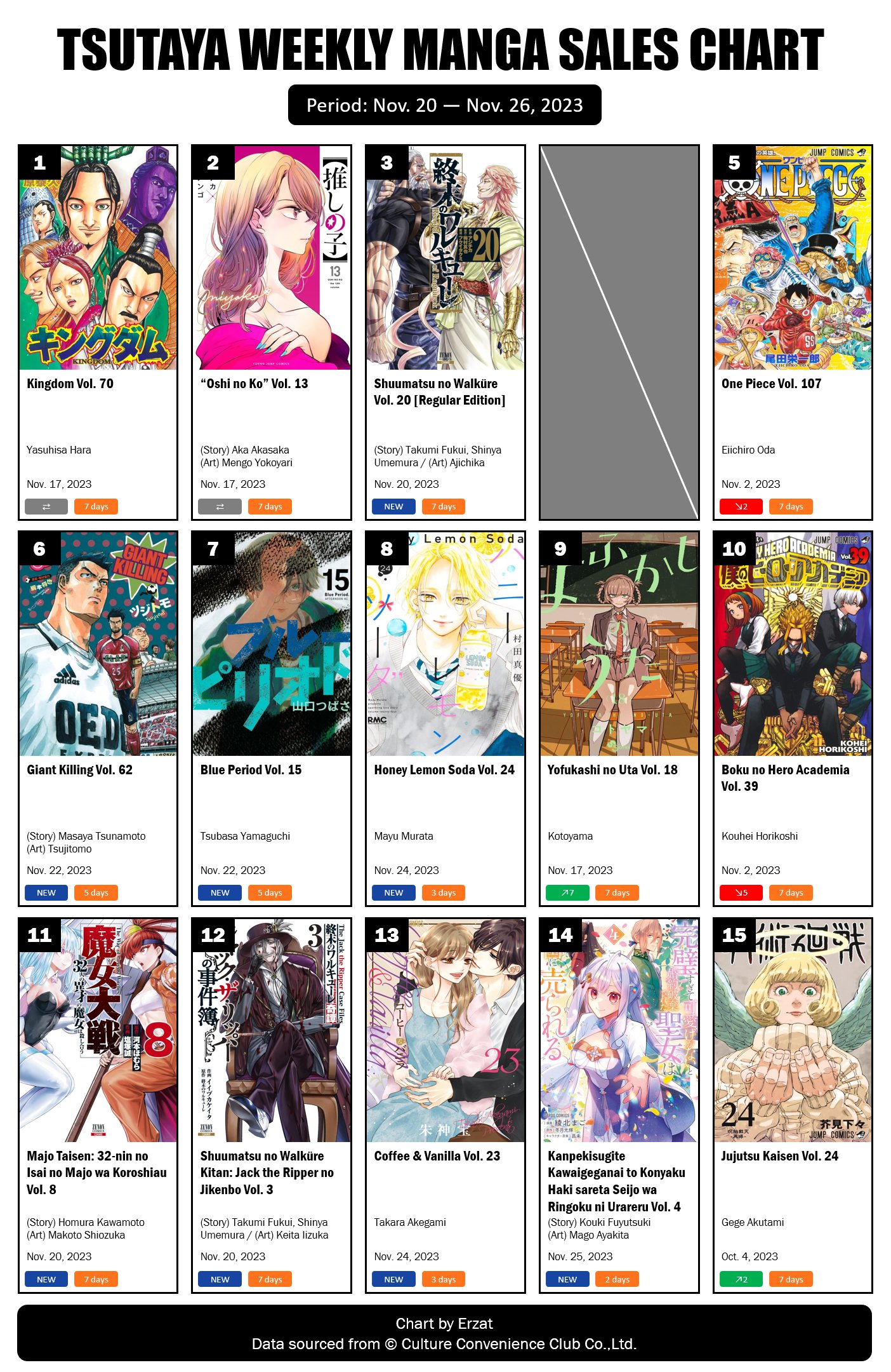 Japan Top 10 Weekly Anime Blu-ray and DVD Sales Ranking: November 28 –  December 4, 2022 - Erzat