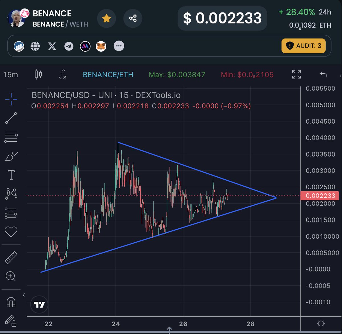 CryptoRiciooo's tweet photo. #benance decision time soon. Let's see if we can break to the upside from this triangle. I think we will! Holding strong nfa @BENANCEToken https://t.co/e6LI9XOQUr