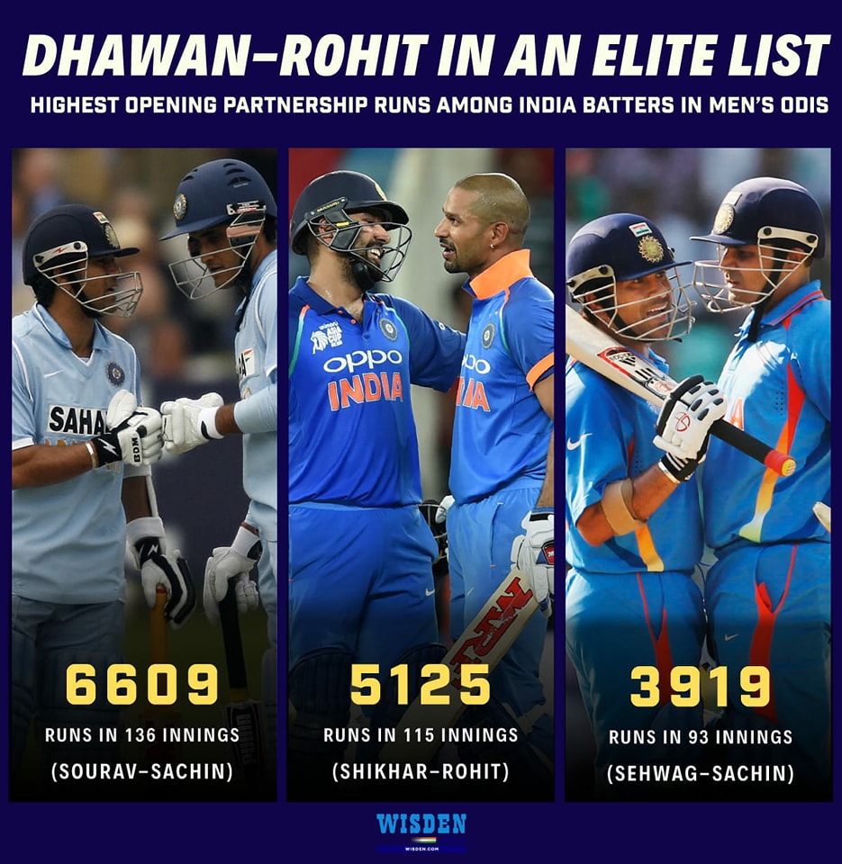 Sourav Ganguly and Sachin Tendulkar ✅
Shikhar Dhawan and Rohit Sharma ✅
Virender Sehwag and Sachin Tendulkar ✅

A legendary list 😍

#RohitSharma #ShikharDhawan #India #WIvsIND #Cricket #ODIs