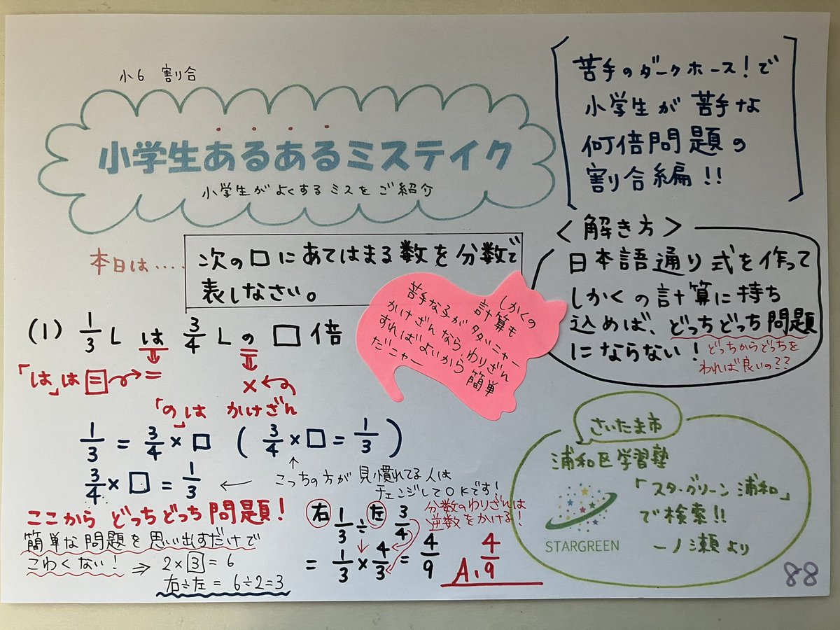 STARGREENurawa's tweet photo. 本日は小学生苦手のダークホース！何倍問題��合編。どっちどっち問題（どっちからどっちを割るの？）になりがちなので、日本語通り、は→＝、の→×にして、しかくの計算に持ち込むのはいかが？しかくの計算で苦戦してしまう場合は簡単な問題を思い出せば良し！ #あるある #割合 https://t.co/EtT19ZguoO