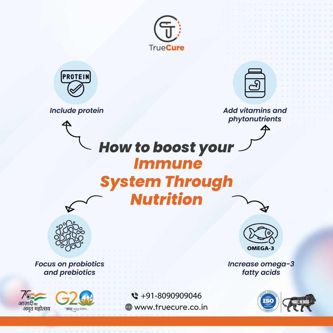 true_cure's tweet photo. 🌟 Strengthen your immune system! 
1️⃣ Boost with protein! 🍗#ProteinPower
2️⃣ Add vitamins for an immune kick! 🍇#VitaminBoost
3️⃣ Support a healthy gut! 🌱#HealthyGut
4️⃣ Try omega-3 for immunity! 🥜 #Omega3Power

Incorporate these changes for a robust immune system! 💪🌈 #TrueCure https://t.co/kizsI3gxuY