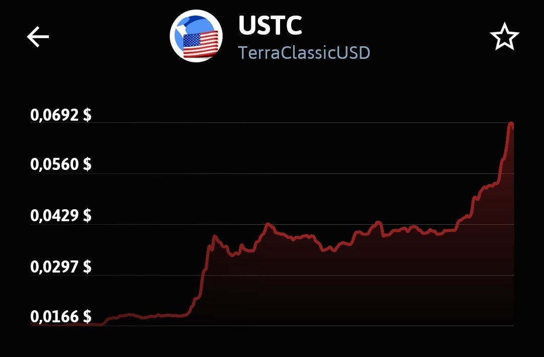 dmitry_vision's tweet photo. #USTC is gearing up for a USD peg once again! Just $100 million is needed to fully restore this stablecoin. Only 15 more Xs to go! 🚀 #CryptoUpdate #TerraClassic https://t.co/RU87hWnQx8