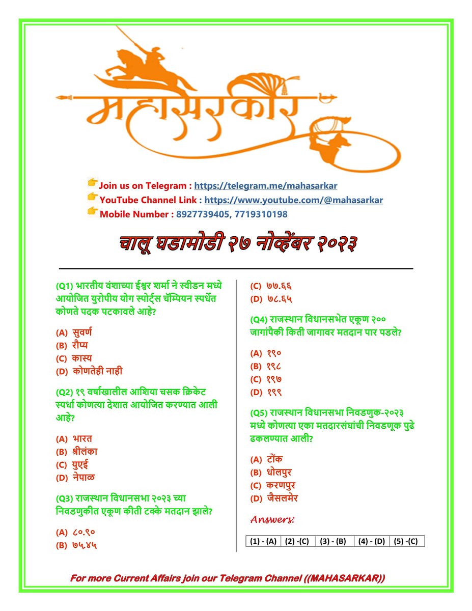 mahasarcoin's tweet photo. Current Affairs 27th November 2023
For More Questions: https://t.co/1xIgGvGnaP
Join Us on Telegram: https://t.co/DJ6NOnQPXj
Official YouTube Channel Link: https://t.co/EcpNORPm0G

#mahasarkar #UPSC #MPSC #SSC #currentaffairs #gkquestions #todaycurrentaffairs #dailycurrentaffairs https://t.co/o8JjuZRUrQ